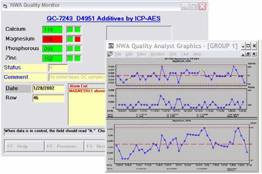 Example NWA Quality Monitor Screen